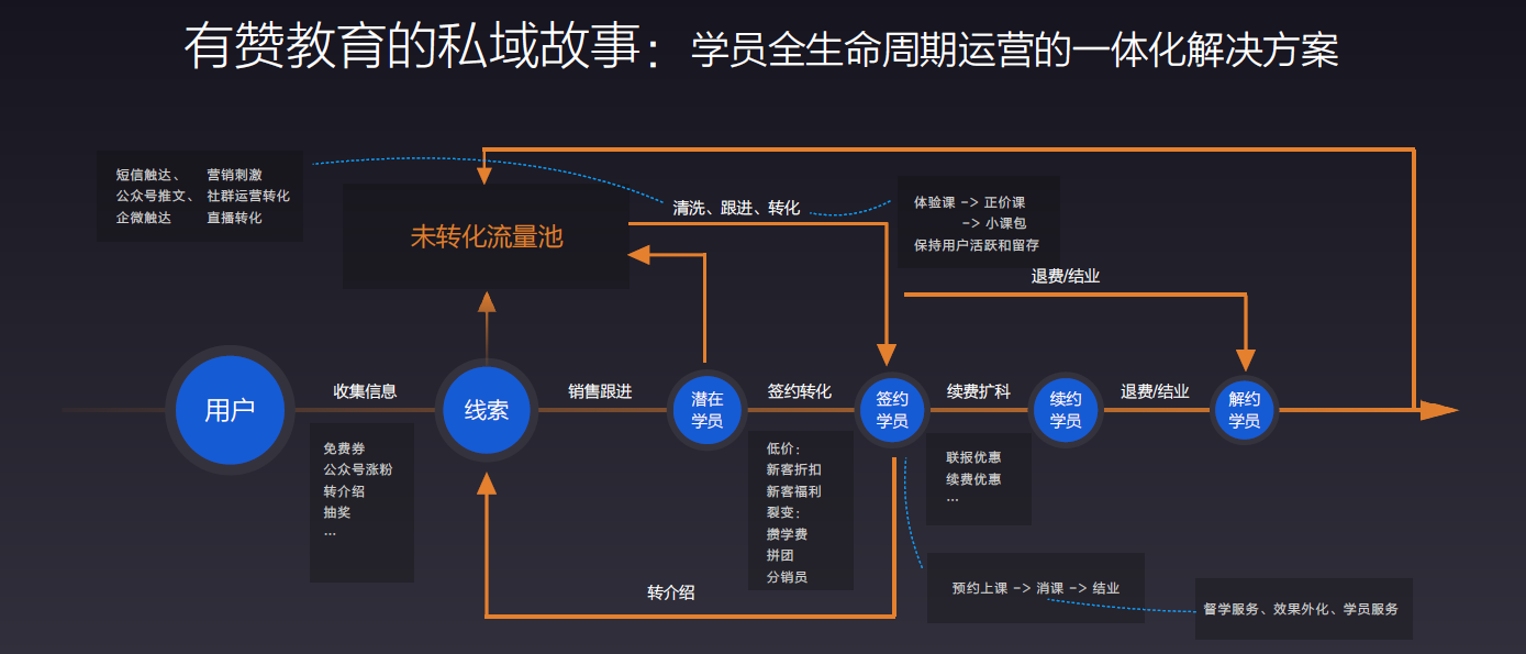 校管家（1）