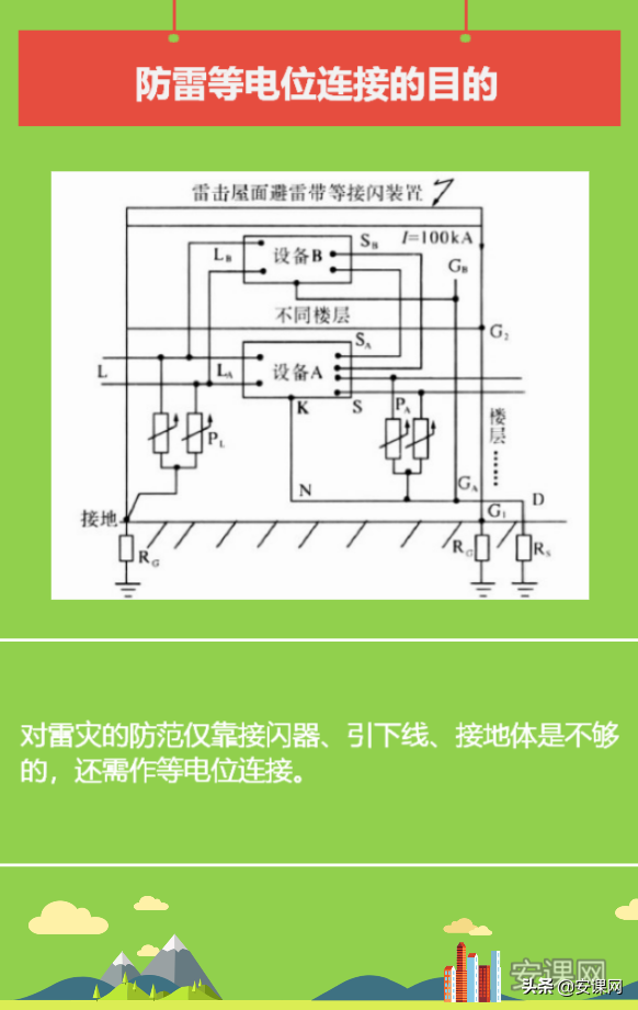 防雷接地与等电位联系，综合防雷技术——防雷等电位连接