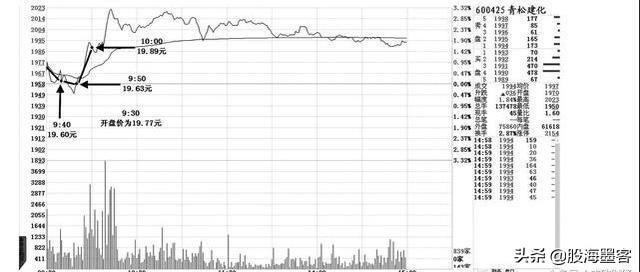股票账户的浮动盈亏是什么意思，股票账户的浮动盈亏是什么意思呀（终于有人把“内盘外盘”讲清楚了）