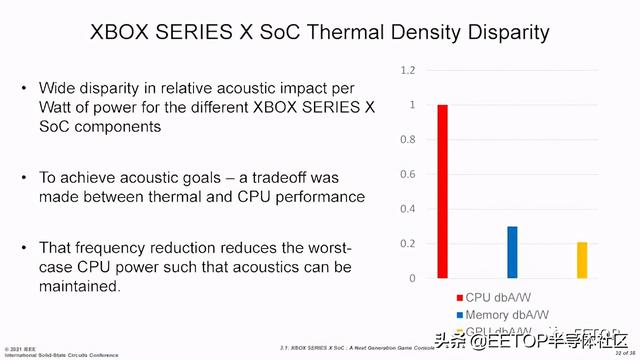 国王生病了绘本ppt，幼儿园大班教案（SoC功耗、散热和良率权衡设计）