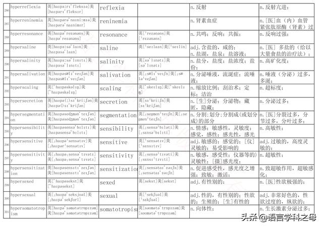 国民homo什么意思，homolive什么梗（总结了367个以hyper、240个以hypo前缀、106个以homo前缀的单词）