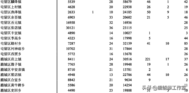 什么叫工商业市镇，工商业市镇与市镇（山西长治4区35镇人口、土地、工业…基本统计）