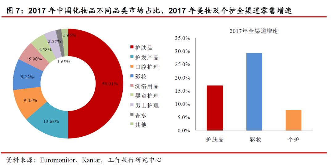 婷美防辐射服怎么样，防辐射服十大排名怎么样（国内化妆品行业的屹立、颠覆与新生）