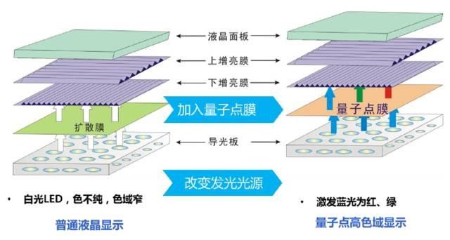 uled和oled的区别，uled和oled的区别哪个好详细介绍（ULED、QLED、SLED……买电视之屏幕面板大科普）