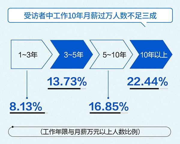 怎样才能赚到钱(能挣钱的游戏排行榜前十名)