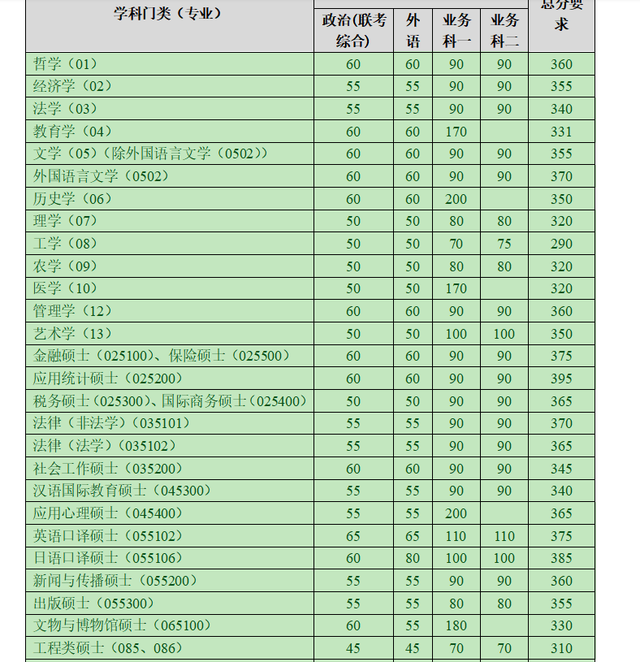 等额复试是什么意思，等额复试是不是一定能进（考研等额复试≈录取）