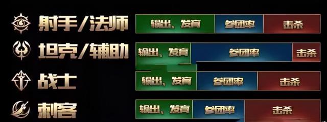 王者荣耀KDA，王者荣耀KDA什么意思（你还要知道什么是伤害转化比和KDA）