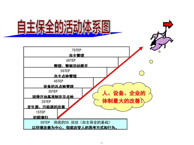 精益现场改善，精益现场改善演讲稿（精益生产现场管理与改善）