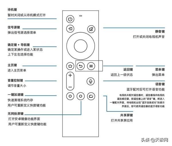 创维电视怎么投屏，创维电视怎么连接手机投屏（Pro三防护眼电视评测）