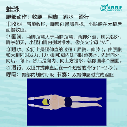 蛙泳口诀四句话，蛙泳换气口诀四句话（四种常见游泳方式口诀大全）