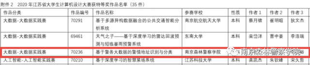 南京森林警察学院教务处，南京森林警察学院教务管理系统官网登录入口（我院三组参赛队伍顺利进入第13届中国大学生计算机设计大赛决赛）