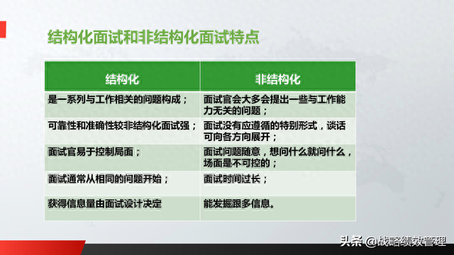 结构化面试技巧，结构化面试的四大实用技巧（结构化面试6个技巧）