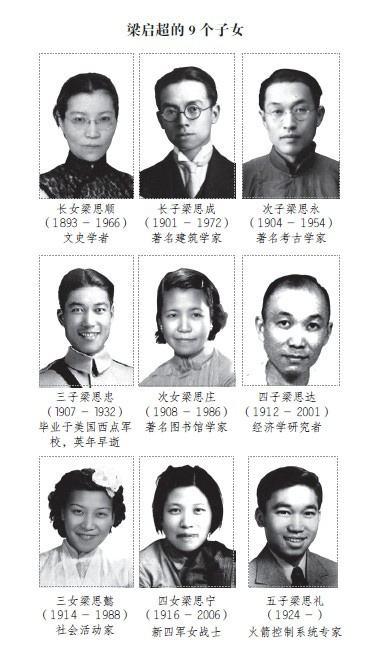 梁启超教育了几个孩子，梁启超9子皆才俊