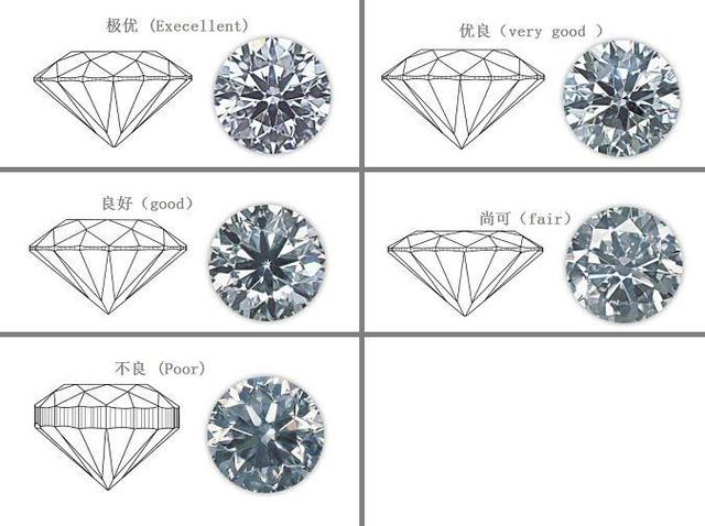 钻石排列图图片