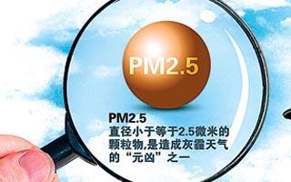 pm10是什么， 深度解析PM2.5 什么是PM50、PM10