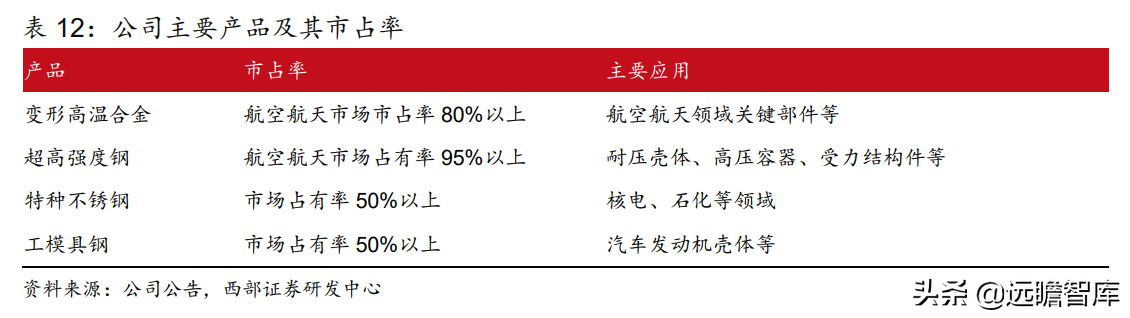 抚顺特殊钢股份有限公司（抚顺特钢）