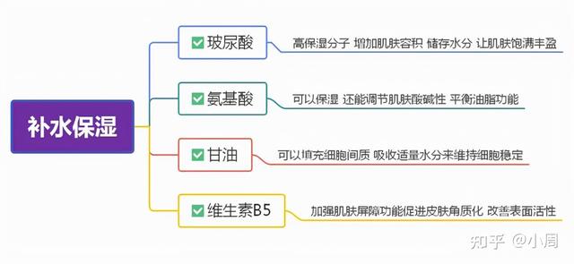 护肤品成分查询，孕妇慎用的护肤品成分查询（如何看懂护肤品里的成分表）