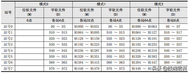 n网编号怎么用，n网用户名填什么（电气大牛眼中的三菱NN网络）