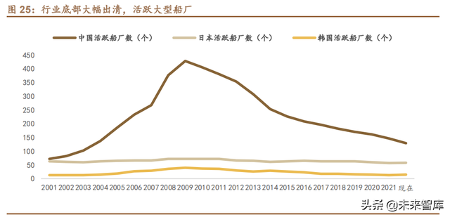 dwt是什么单位，电子秤dwt是什么单位（船舶制造行业专题研究报告）