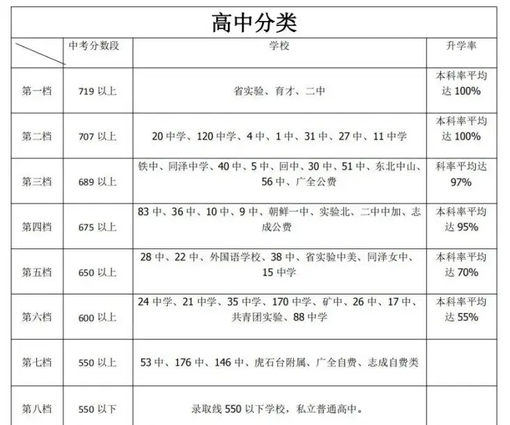 沈阳高中学校（沈阳26所重点高中高考实力盘点）