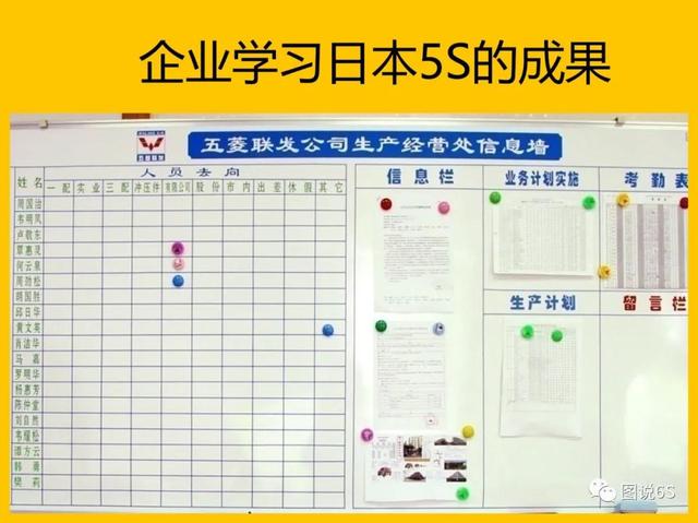 5s管理内容和标准图片，5s管理内容和标准是怎样的（日本5S管理案例<高清大图>）