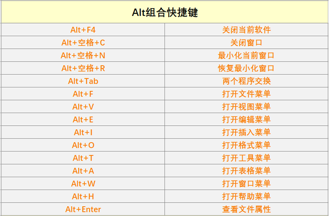 电脑桌面快捷键，win10 全部快捷键（盘点40个Windows办公常用快捷键）