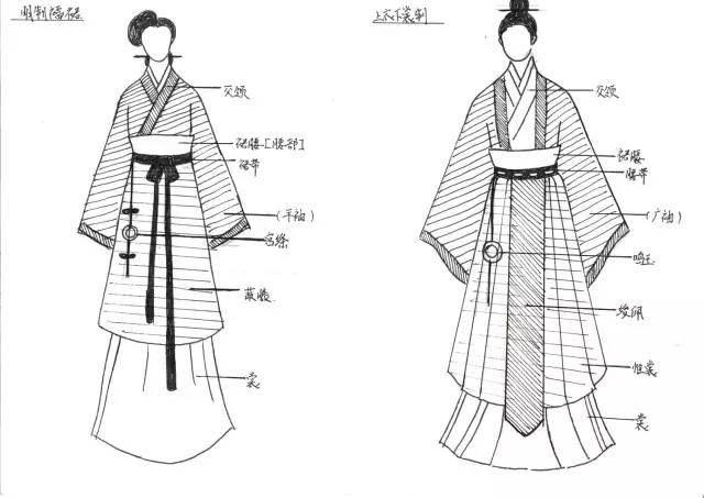 汉服裙子的穿法齐腰，汉服的正确穿法 ， 齐腰汉服