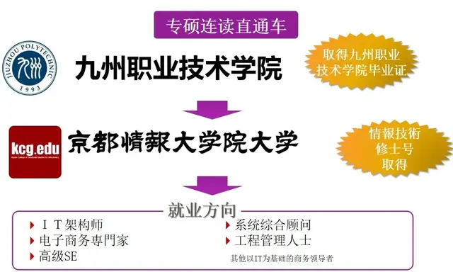 九州职业技术学校，2020年九州职业技术学院选科要求对照表（江苏省高职院校提前招生丨九州职业技术学院2020年提前招生简章）