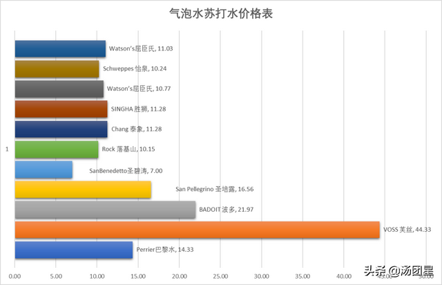 汤力水和苏打水的区别，汤力水和苏打水的区别什么（每种喝起来味道还真的不一样）