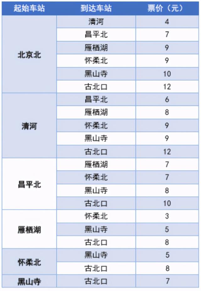 火车时刻表查询和票价，高铁动车时刻表及票价（最新票价+时刻表请查收）