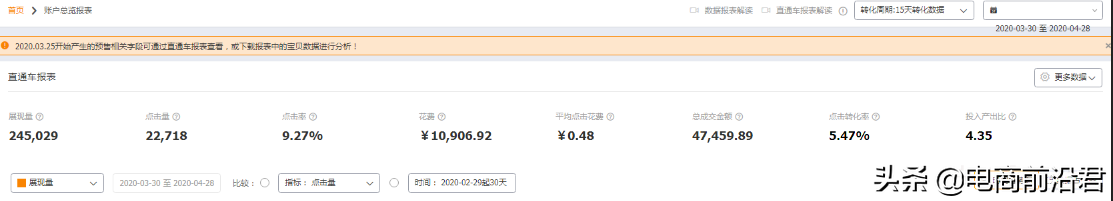 直通车扣费公式(淘宝直通车智能推广和标准推广哪个好)