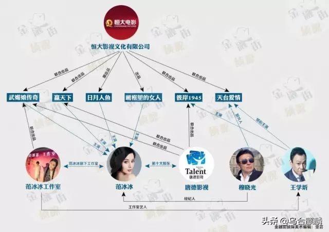 许家印和范冰冰的关系，范冰冰和许家印关系（怒骂许家印的女债权人）