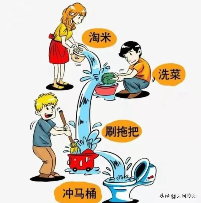 节约用水的名言，节约用水名言警句（节水心田—南乐县仓颉幼儿园开展“世界水日”主题活动）