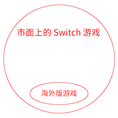 ns是什么游戏机，任天堂ns游戏掌机介绍（卖了100万台的腾讯版Switch被骂上天）