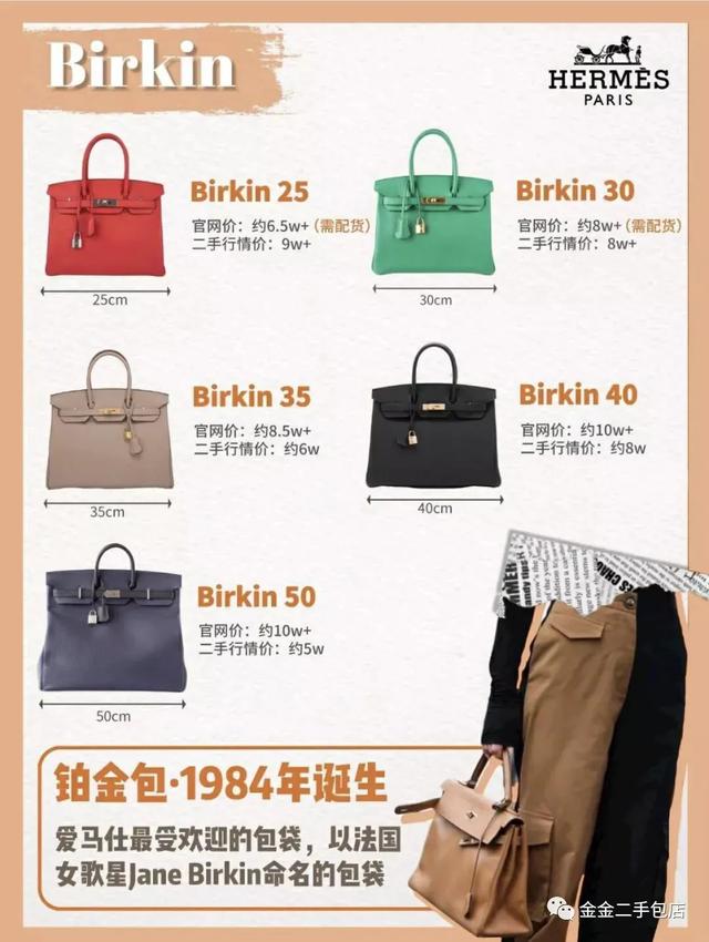 hermes是什么牌子，hermes是什么牌子的手表（秒收藏丨1分钟图解爱马仕包包九大经典系列）