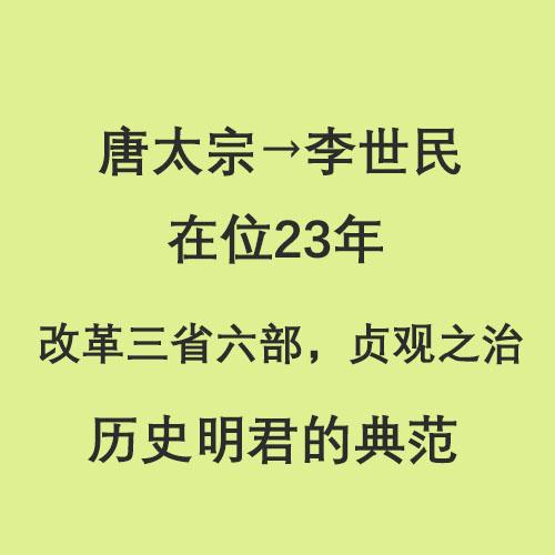唐朝皇帝顺序表，唐朝皇帝列表（半分钟了解唐朝21位皇帝）