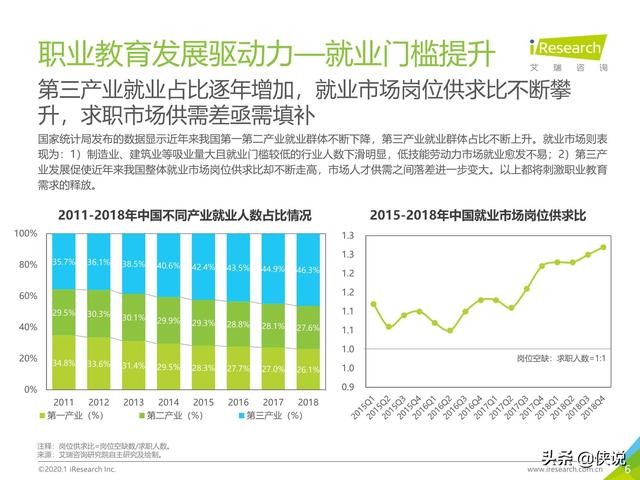 腾讯课堂视频下载，怎么下载腾讯课堂视频到本地电脑（中国在线教育平台用户大数据报告）