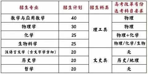 山东大学威海分校分数线，山东大学威海分校2018年各省及各专业录取分数线及最低录投档线（山东大学2020年不同的本科招生类型在山东省的录取分数）