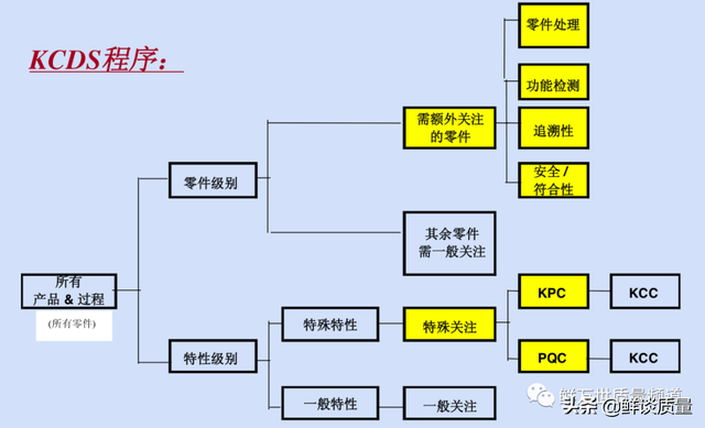 ptc电热元件，什么是PTC电热元件（如何识别特殊特性）