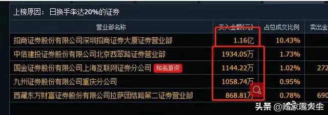 龙虎榜选股技巧，超实用的龙虎榜选股技巧（股票书上没有的精华——龙虎榜选股法）