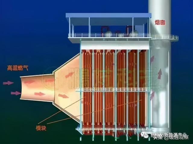 余热锅炉工作原理，什么是余热锅炉（<原理、分类、特点、选型>）