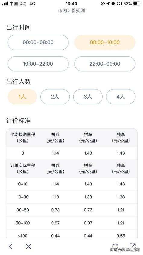 “滴滴”和“嘀嗒”，谁才是上班族顺风车车主的首选？