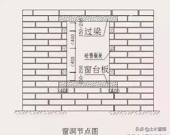 加气混凝土砌块规格，加气混凝土砌块规格尺寸价格（加气混凝土砌块施工要点）