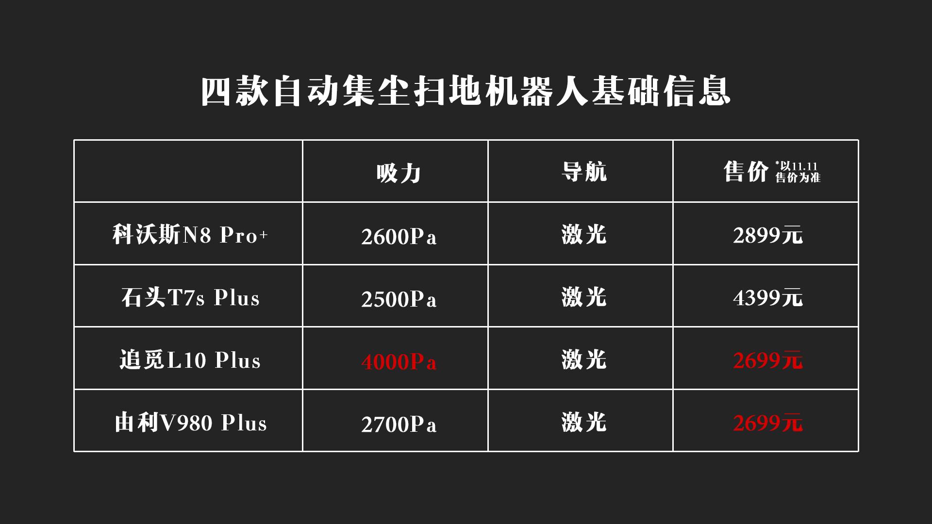 由利（2021年自动集尘机器人对比测试）