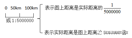 比例尺单位是什么，比例尺一般都是什么单位（人教版六年级下册《比例尺的应用》复习课）