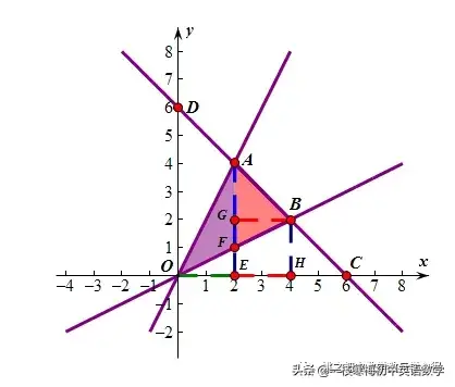 三角形的面积怎么求，如何计算三角形面积（一次函数之三角形面积）