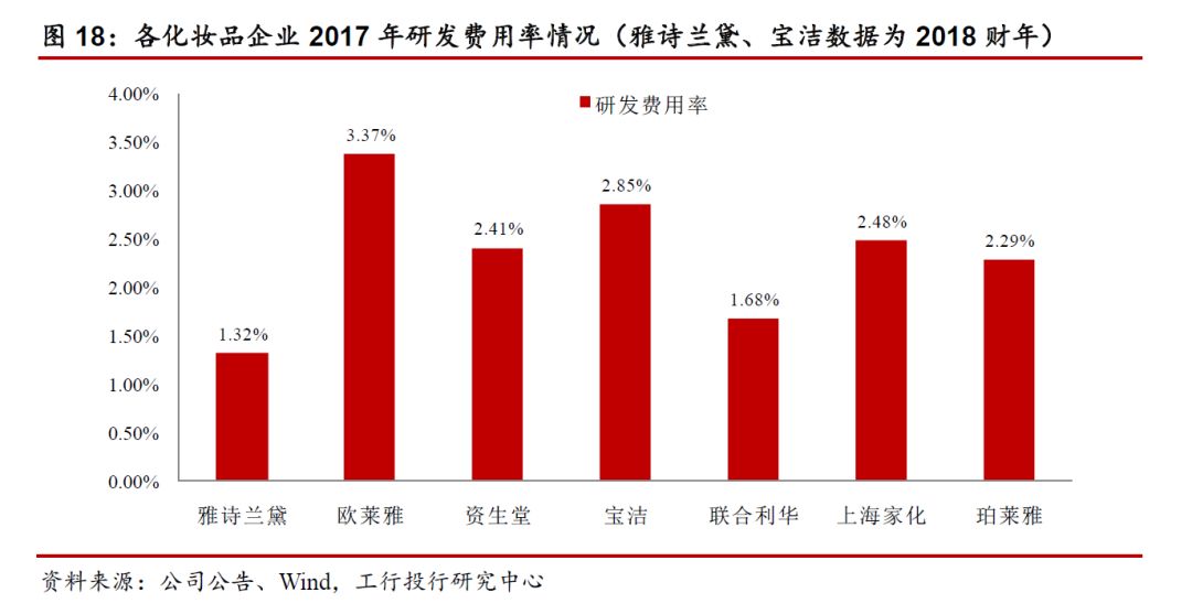 婷美防辐射服怎么样，防辐射服十大排名怎么样（国内化妆品行业的屹立、颠覆与新生）