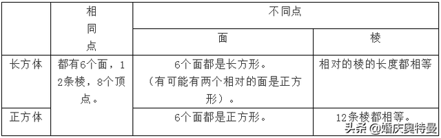 两个合数一定不是互质数（人教版小学五年级数学下册知识点总结）