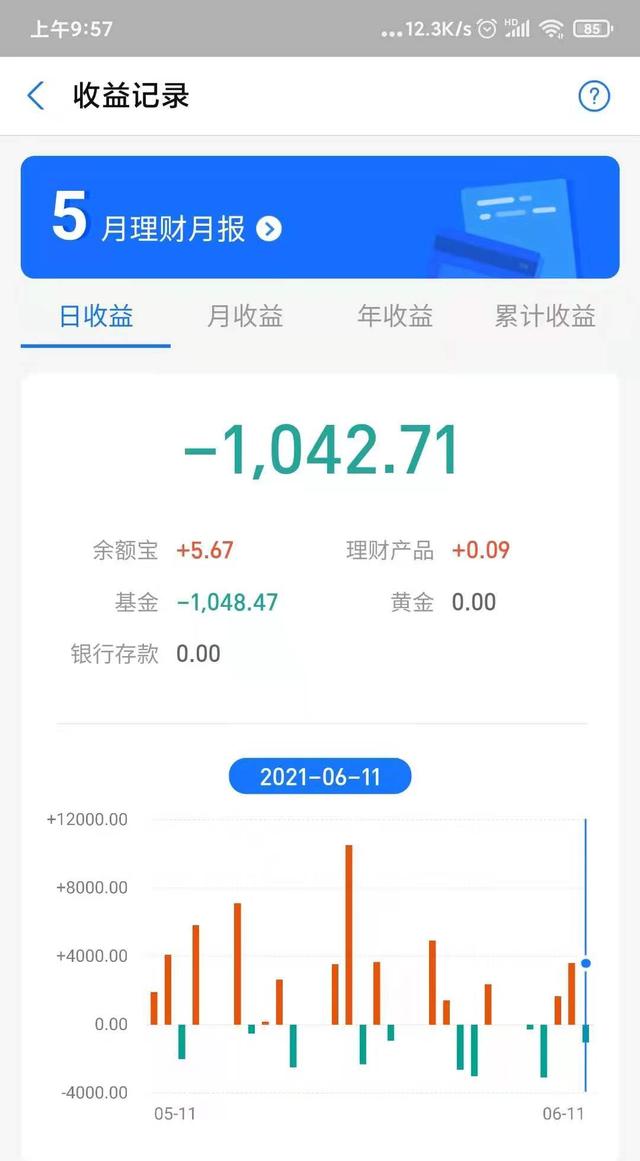 組合基金調(diào)倉必須得調(diào)嗎，組合基金要不要調(diào)倉？