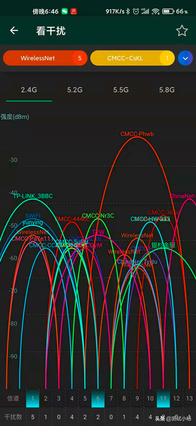 手机版路由器管家那个软件好用，什么路由器管家好用（测试路由器手机无线性能）